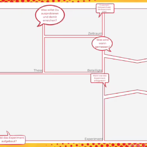 leeres Experimente Template